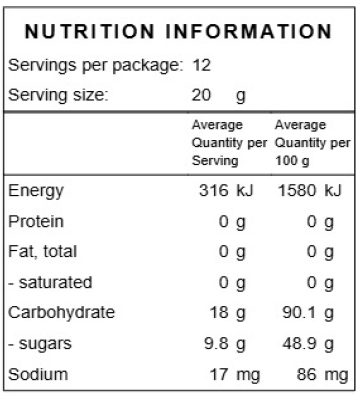 Nutrition Panel 1
